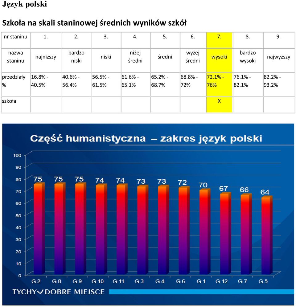 nazwa staninu najniższy bardzo niski niski niżej średni średni wyżej średni wysoki