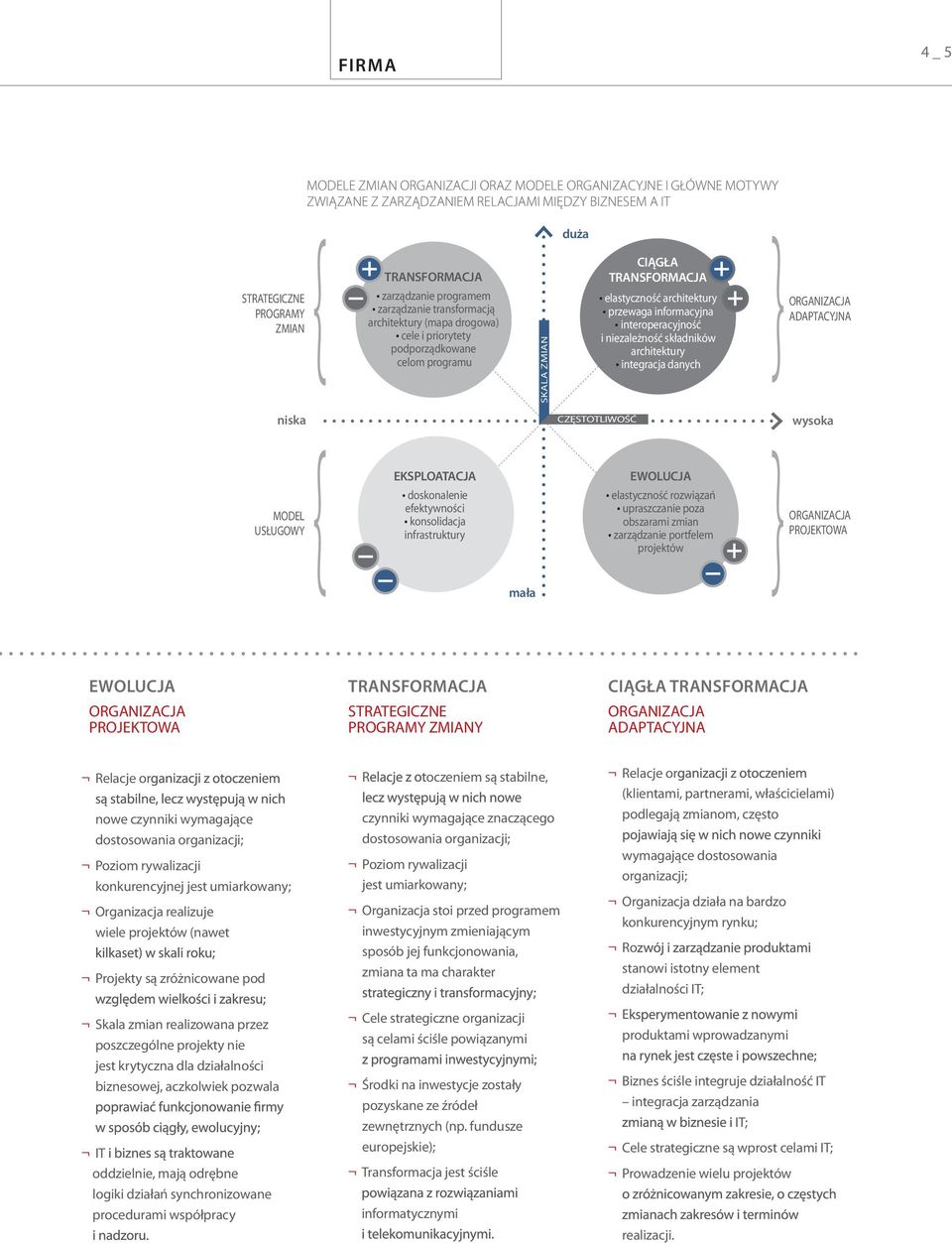 interoperacyjność i niezależność składników architektury integracja danych ORGANIZACJA ADAPTACYJNA niska CZĘSTOTLIWOŚĆ wysoka EKSPLOATACJA EWOLUCJA MODEL USŁUGOWY doskonalenie efektywności