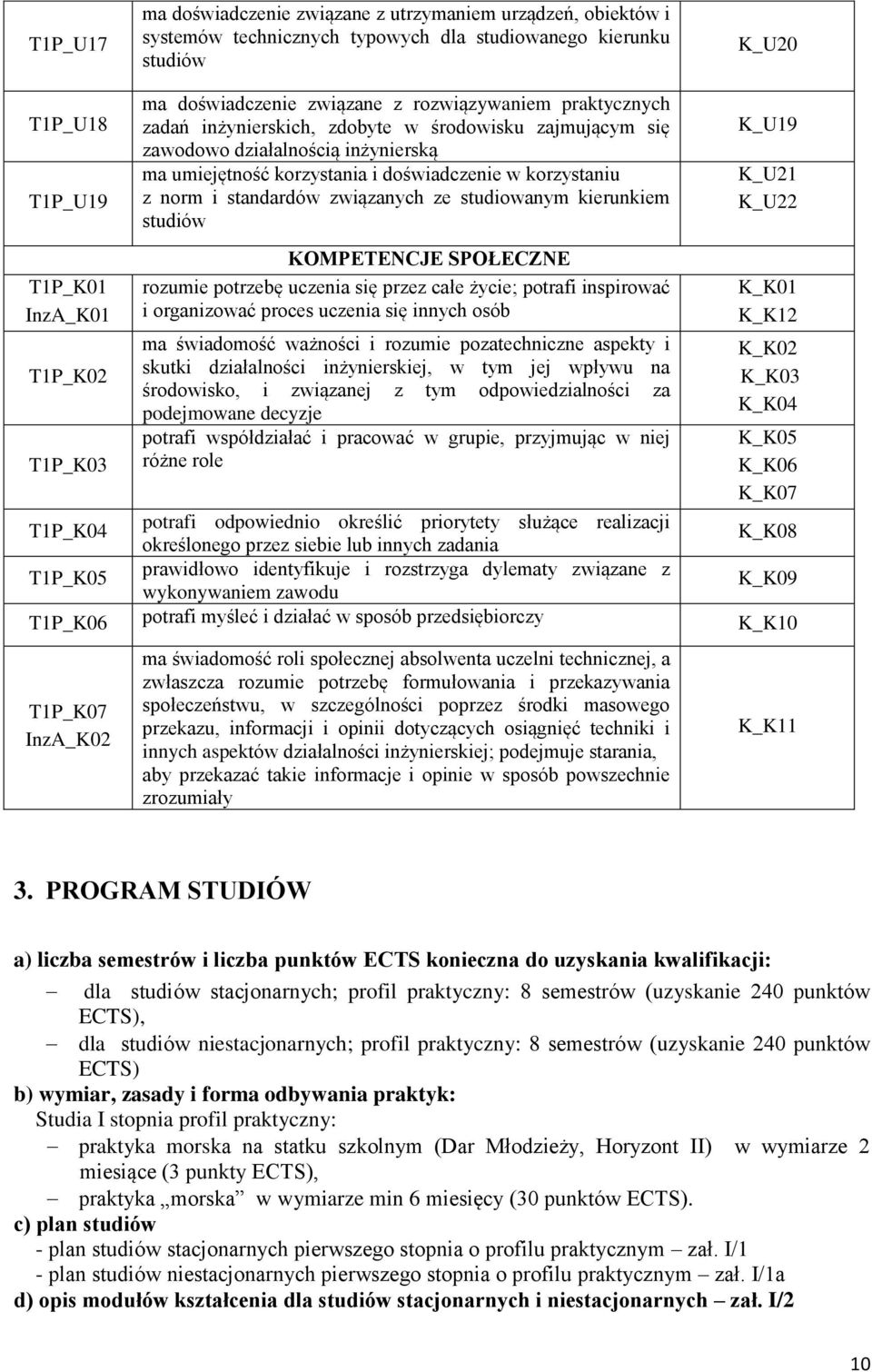 w korzystaniu z norm i standardów związanych ze studiowanym kierunkiem studiów KOMPETENCJE SPOŁECZNE rozumie potrzebę uczenia się przez całe życie; potrafi inspirować i organizować proces uczenia się