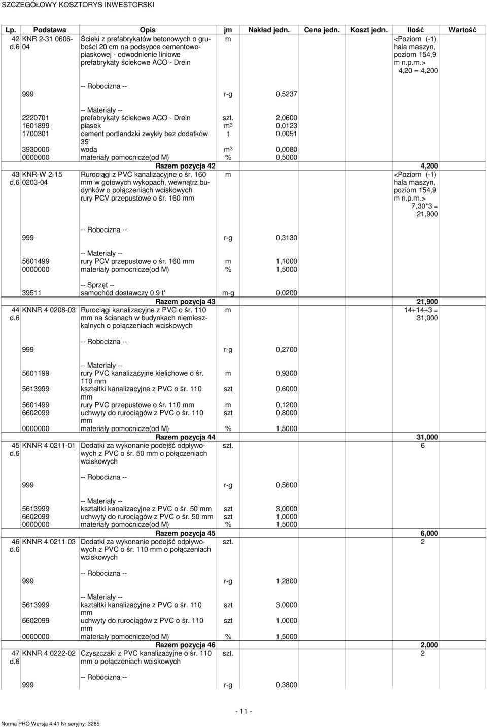 prefabrykaty ściekowe ACO - Drein 2,0600 1601899 piasek 3 0,0123 1700301 ceent portlandzki zwykły bez dodatków t 0,0051 35' 3930000 woda 3 0,0080 0000000 ateriały poocnicze(od M) % 0,5000 43 KNR-W