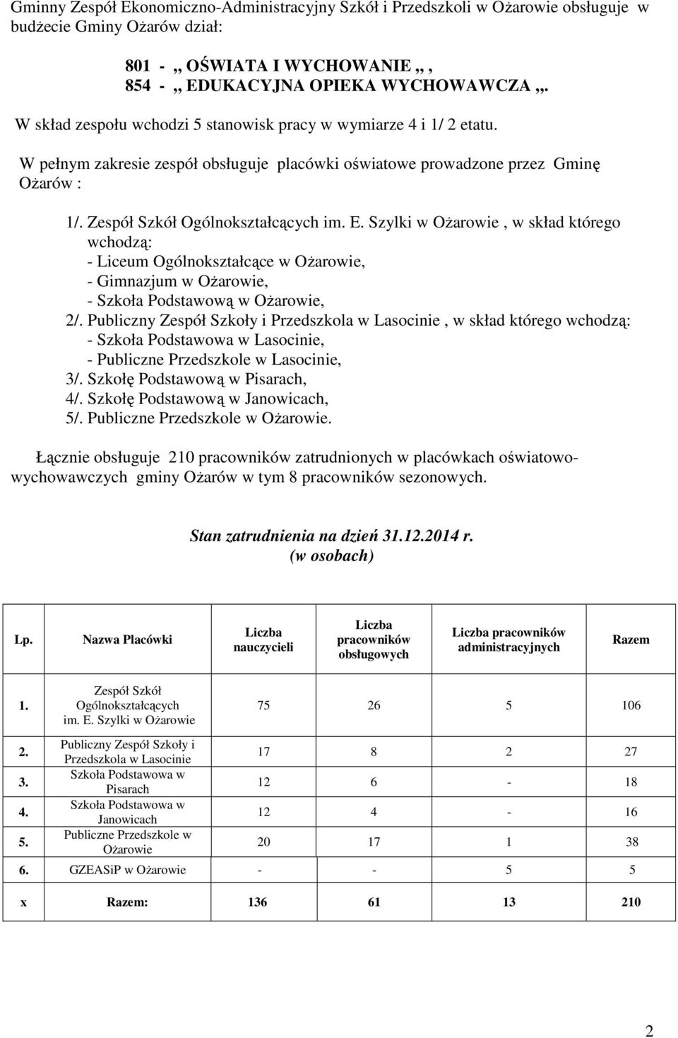 Szylki w Ożarowie, w skład którego wchodzą: - Liceum Ogólnokształcące w Ożarowie, - Gimnazjum w Ożarowie, - Szkoła Podstawową w Ożarowie, 2/.