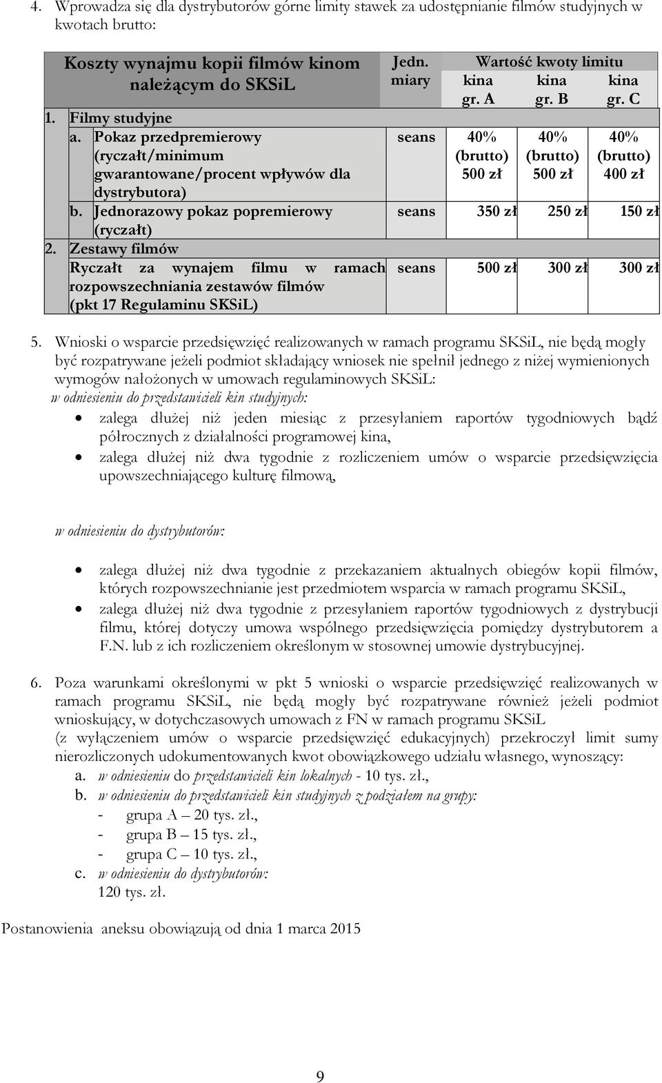 Zestawy filmów Ryczałt za wynajem filmu w ramach rozpowszechniania zestawów filmów (pkt 17 Regulaminu SKSiL) Jedn. miary Wartość kwoty limitu kina gr. B kina gr.