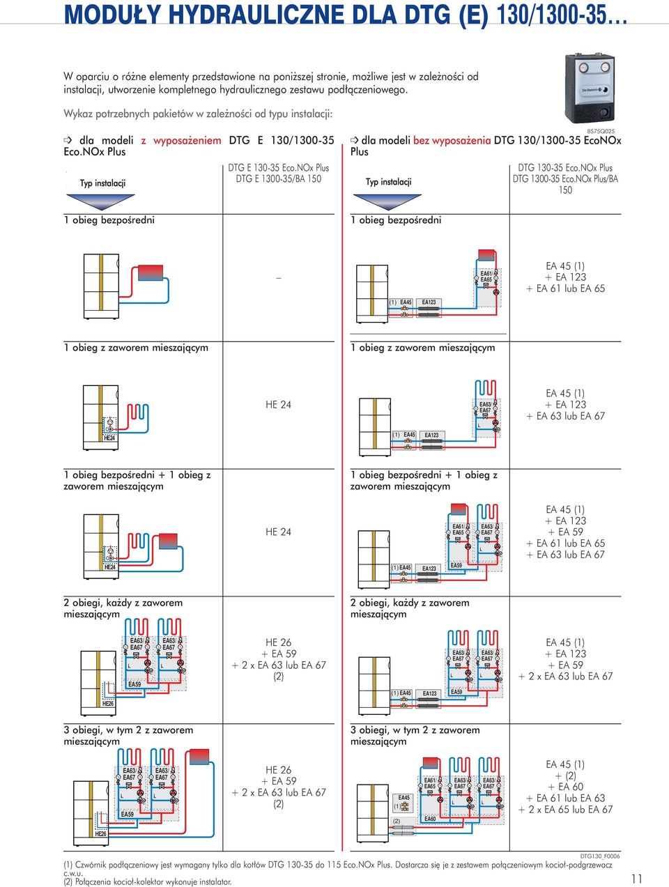 NOx Plus DTG E -/BA Type d'installation Typ instalacji à réaliser obieg bezpoœredni 8Q dla modeli bez wyposa enia DTG /- EcoNOx Plus DTG - Eco.