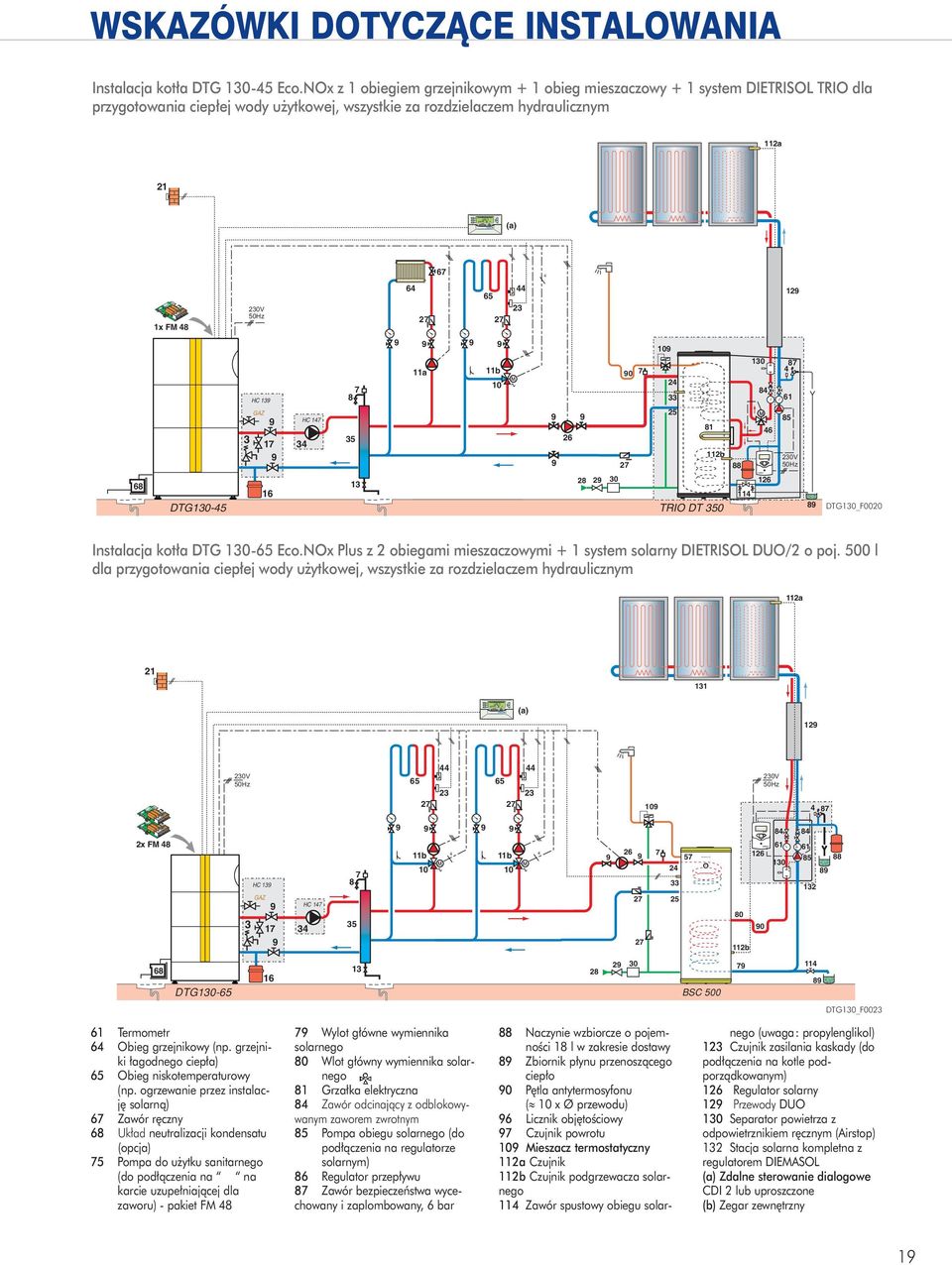 HC 6 8 b 88 6 8 V Hz 68 DTG- 6 8 TRIO DT 6 8 DTG_F Instalacja kot³a DTG -6 Eco.NOx Plus z obiegami mieszaczowymi + system solarny DIETRISOL DUO/ o poj.