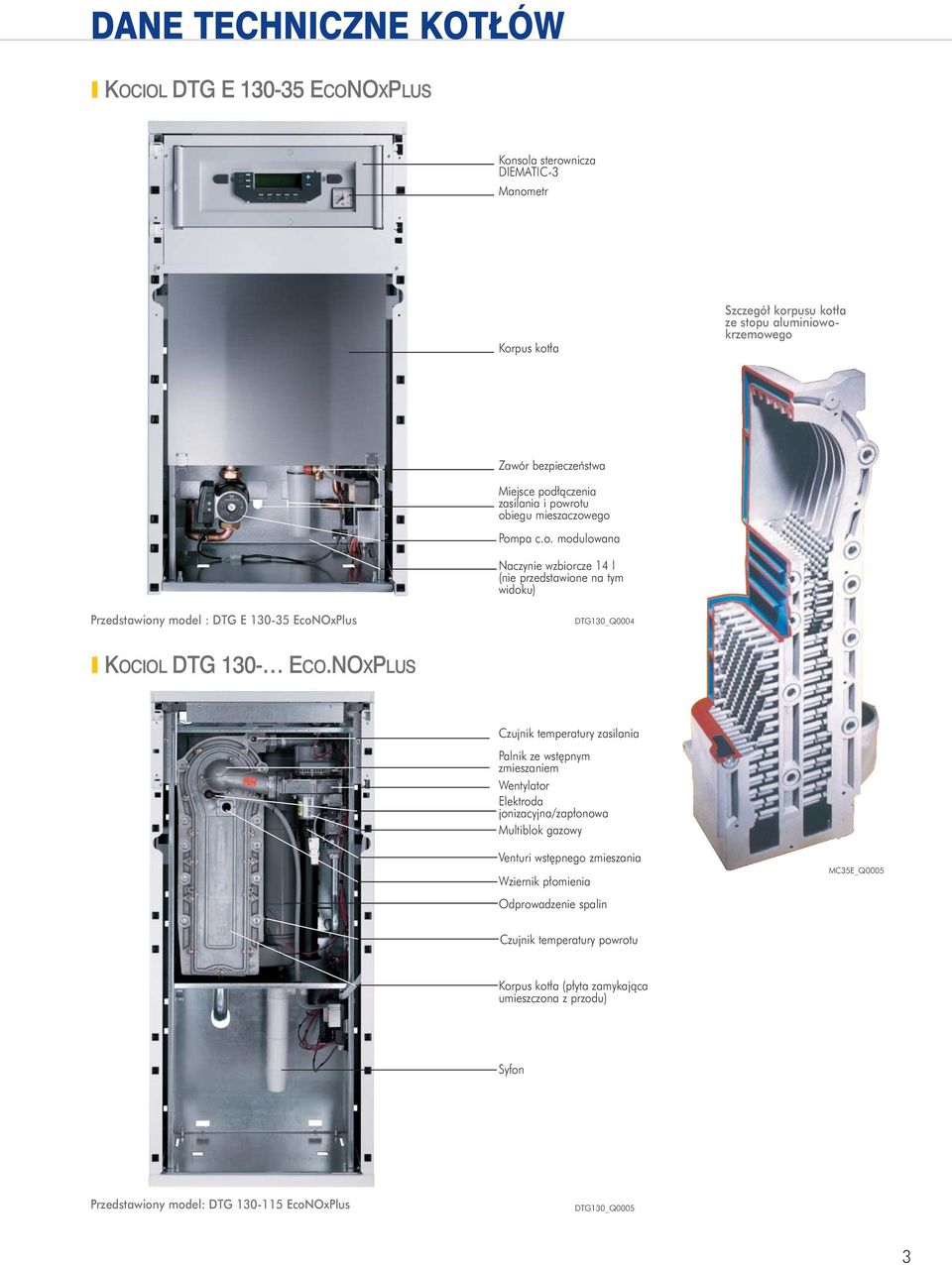 NOXPLUS Czujnik temperatury zasilania Palnik ze wstêpnym zmieszaniem Wentylator Elektroda jonizacyjna/zap³onowa Multiblok gazowy Venturi wstêpnego zmieszania Wziernik p³omienia