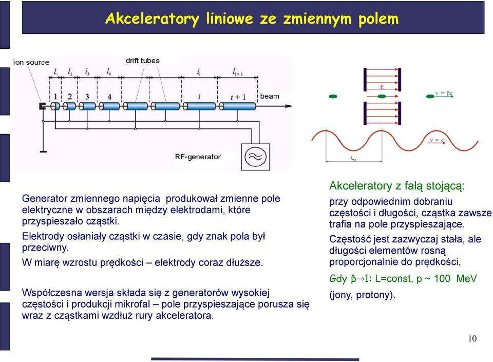 Współczesna wersja składa się z generatorów wysokiej częstości i produkcji mikrofal pole przyspieszające porusza się wraz z cząstkami wzdłuż rury akceleratora.