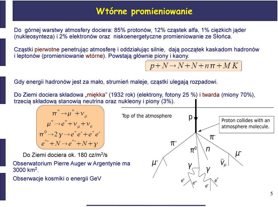 Powstają głównie piony i kaony. Gdy energii hadronów jest za mało, strumień maleje, cząstki ulegają rozpadowi.