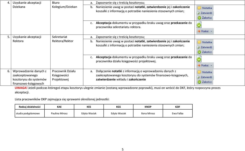 Wprowadzenie danych z zaakceptowanego kosztorysu do systemów Projektowej finansowo-księgowych UWAGA!