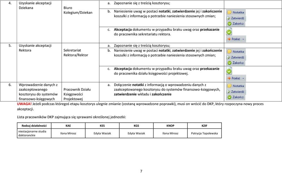 Wprowadzenie danych z zaakceptowanego kosztorysu do systemów finansowo-księgowych Projektowej UWAGA!