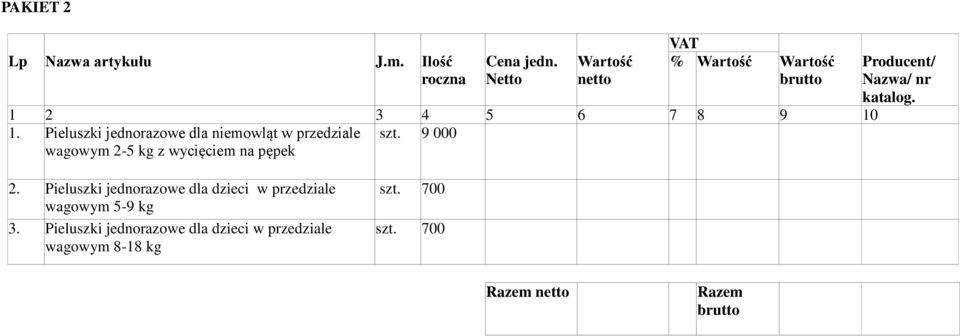 9 000 wagowym 2-5 kg z wycięciem na pępek Producent/ Nazwa/ nr katalog. 2. Pieluszki jednorazowe dla dzieci w przedziale wagowym 5-9 kg 3.