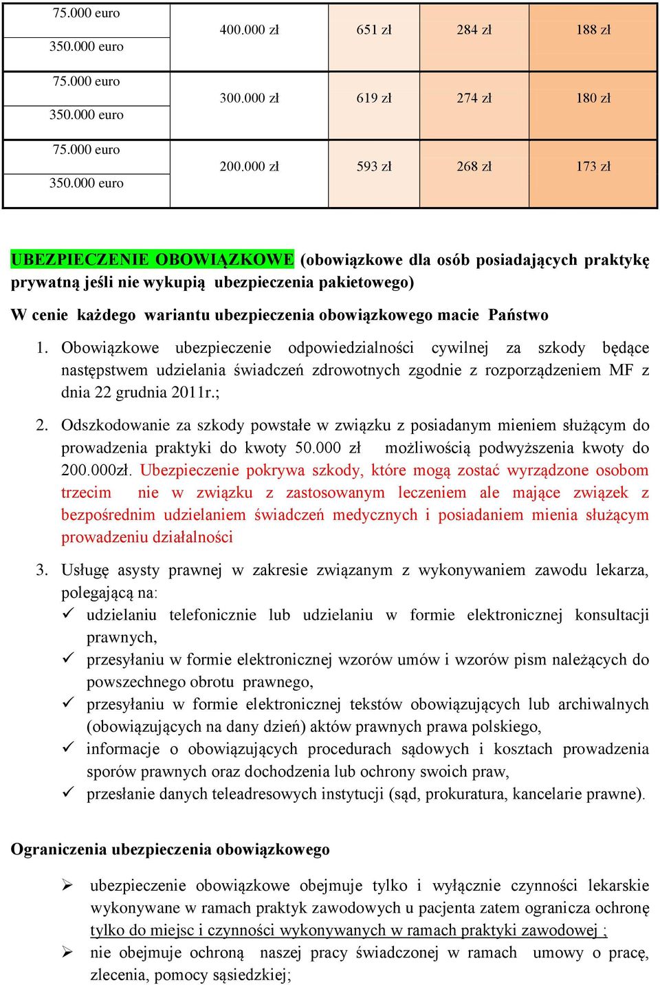 obowiązkowego macie Państwo 1. Obowiązkowe ubezpieczenie odpowiedzialności cywilnej za szkody będące następstwem udzielania świadczeń zdrowotnych zgodnie z rozporządzeniem MF z dnia 22 grudnia 211r.