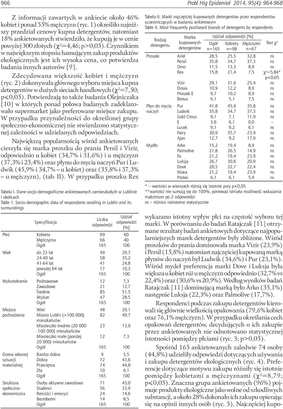 Czynnikiem w największym stopniu hamującym zakup produktów ekologicznych jest ich wysoka cena, co potwierdza badania innych autorów [9]. Zdecydowana większość kobiet i mężczyzn (ryc.