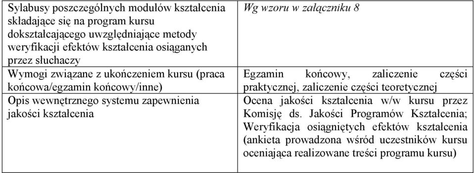 kształcenia Wg wzoru w załączniku 8 Egzamin końcowy, zaliczenie części j, zaliczenie części teoretycznej Ocena jakości kształcenia w/w kursu przez Komisję