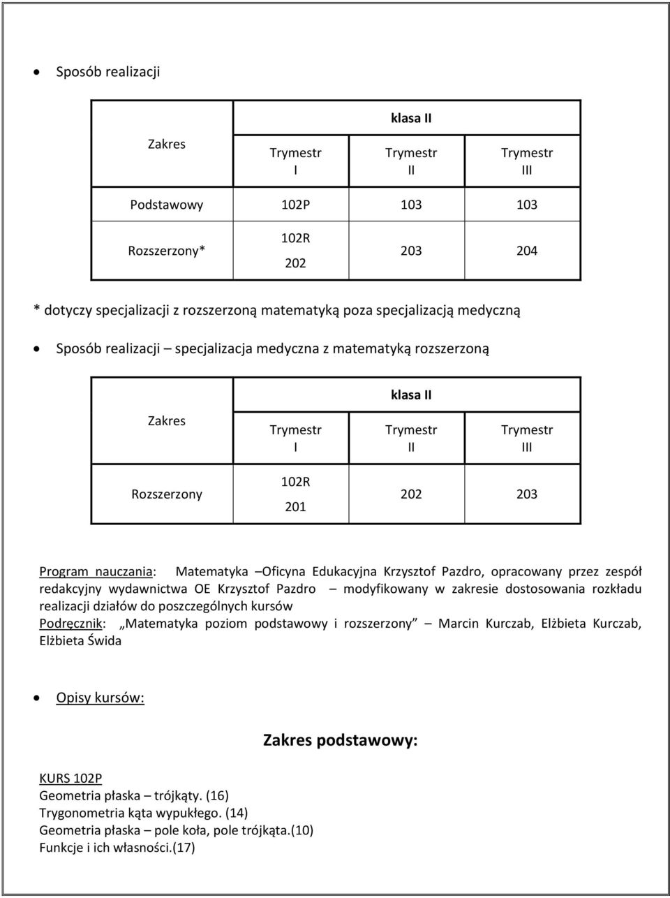 Krzysztof Pazdro modyfikowany w zakresie dostosowania rozkładu realizacji działów do poszczególnych kursów Podręcznik: Matematyka poziom podstawowy i rozszerzony Marcin Kurczab, Elżbieta