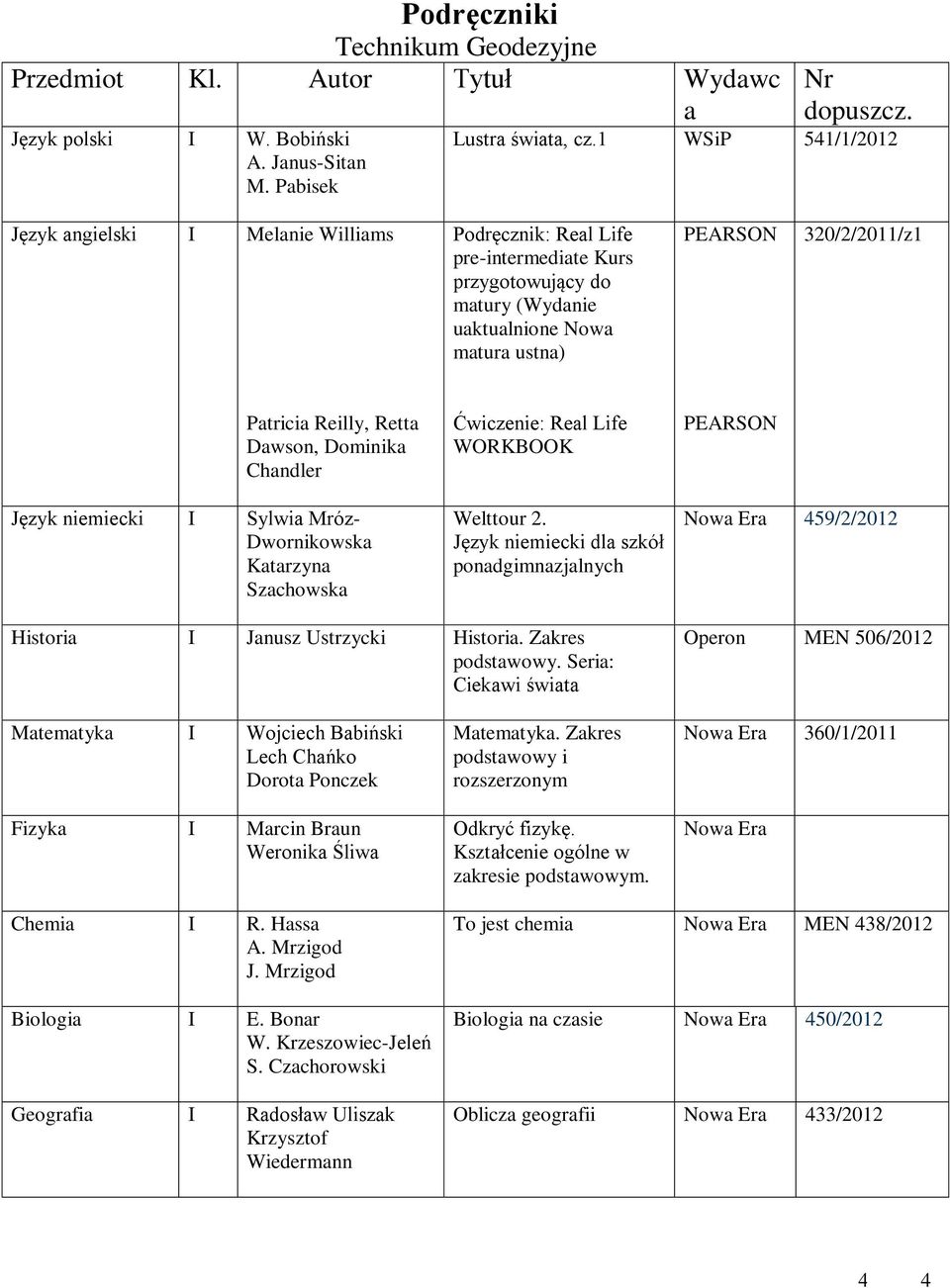 Dominika Chandler Ćwiczenie: Real Life WORKBOOK Język niemiecki Sylwia Mróz- Dwornikowska Katarzyna Szachowska Welttour 2.