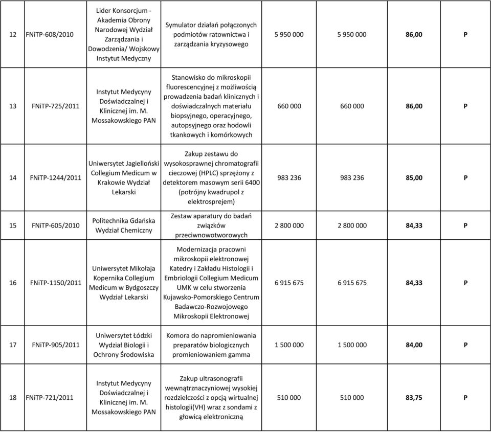 dycyny Doświadczalnej i Klinicznej im. M.