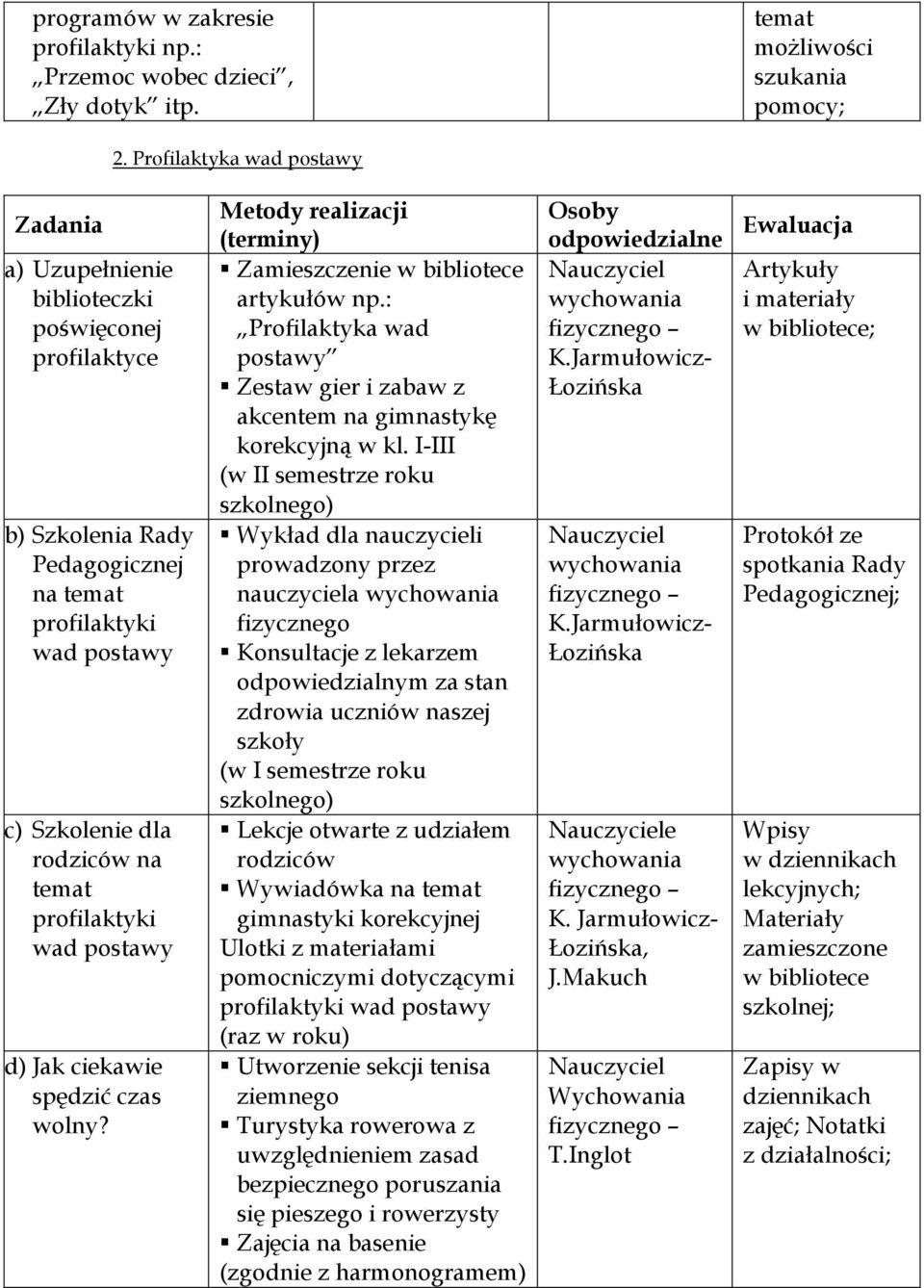 d) Jak ciekawie spędzić czas wolny? Zamieszczenie artykułów np.: Profilaktyka wad postawy Zestaw gier i zabaw z akcentem na gimnastykę korekcyjną w kl.