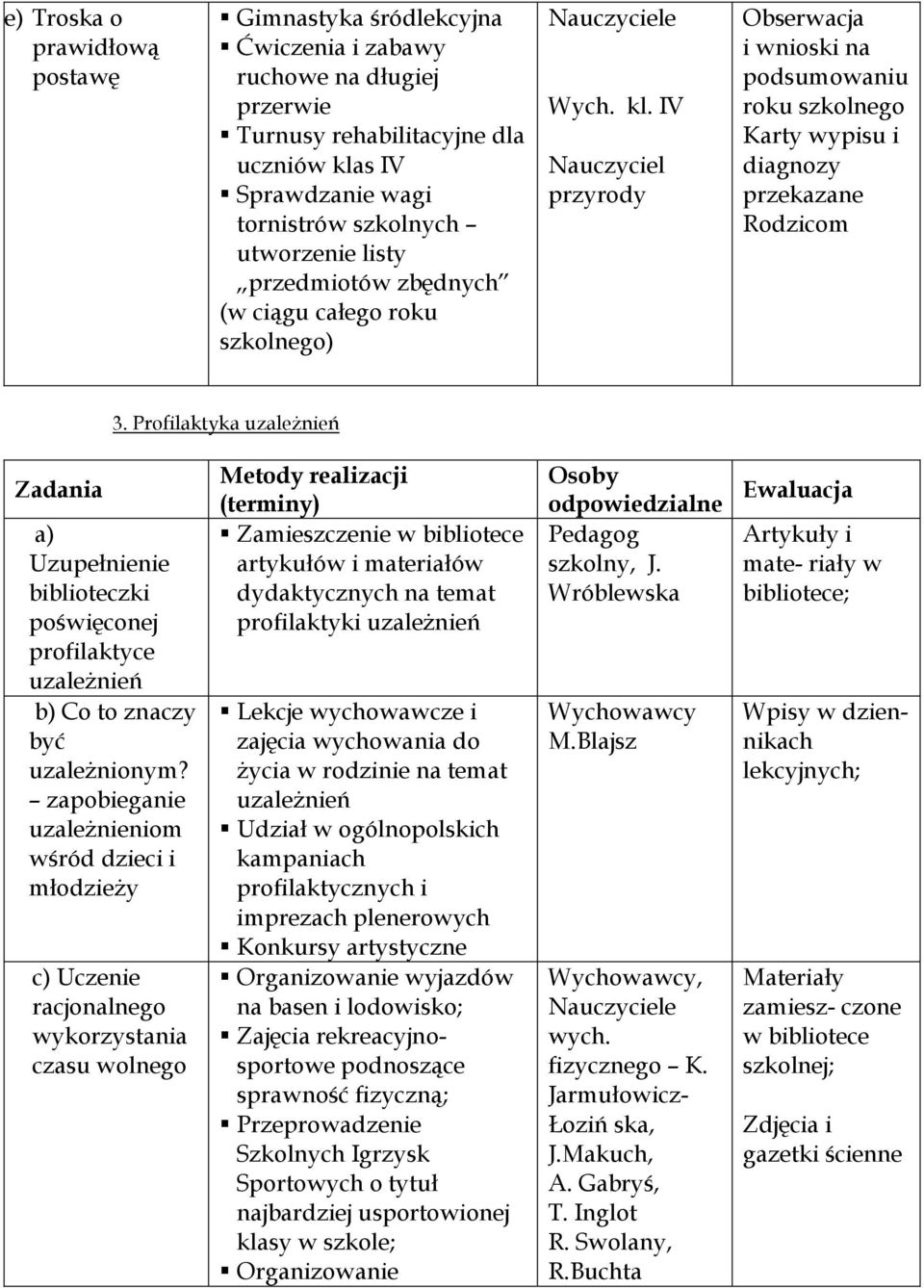 Profilaktyka uzależnień a) Uzupełnienie biblioteczki poświęconej profilaktyce uzależnień b) Co to znaczy być uzależnionym?