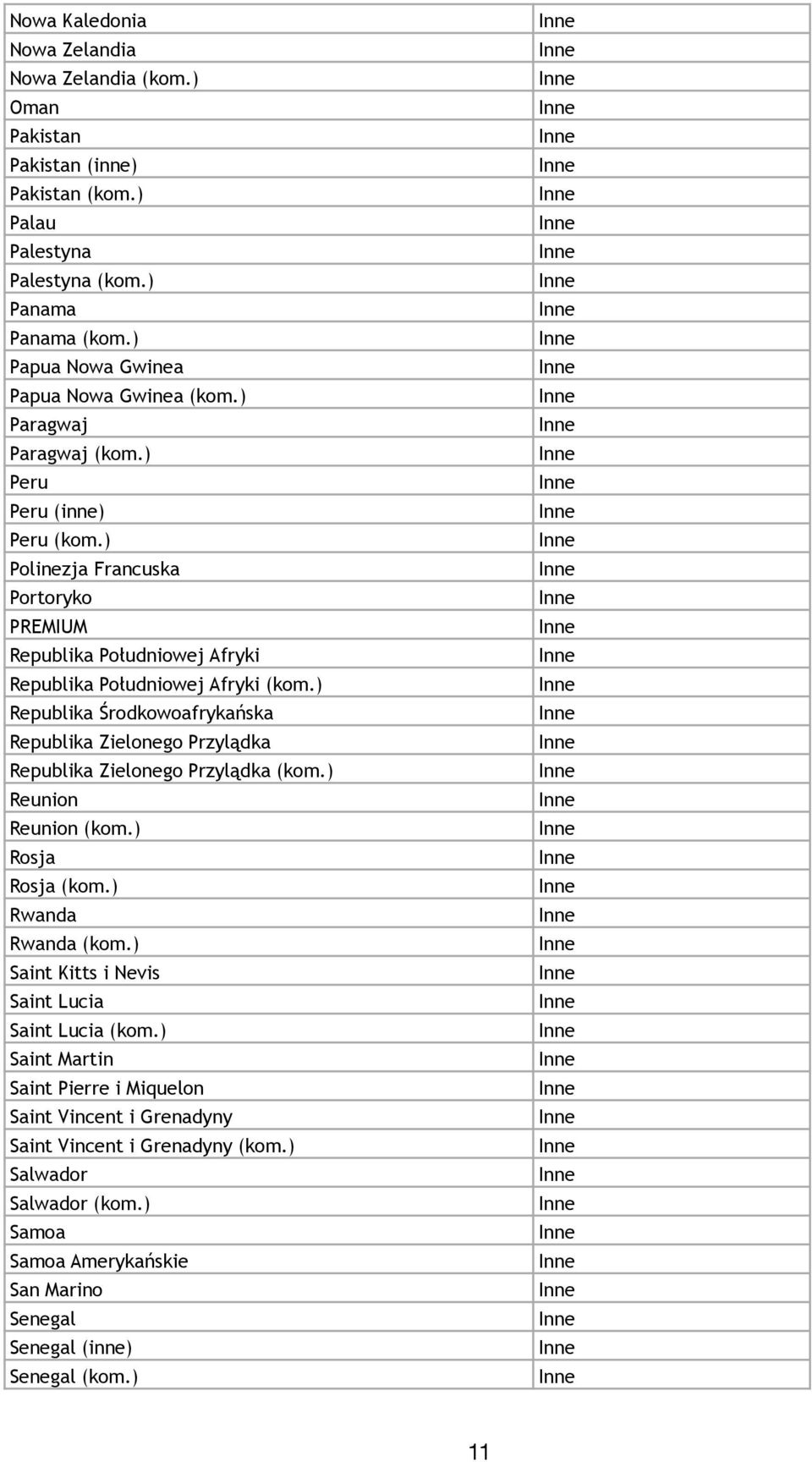 ) Polinezja Francuska Portoryko PREMIUM Republika Południowej Afryki Republika Południowej Afryki (kom.