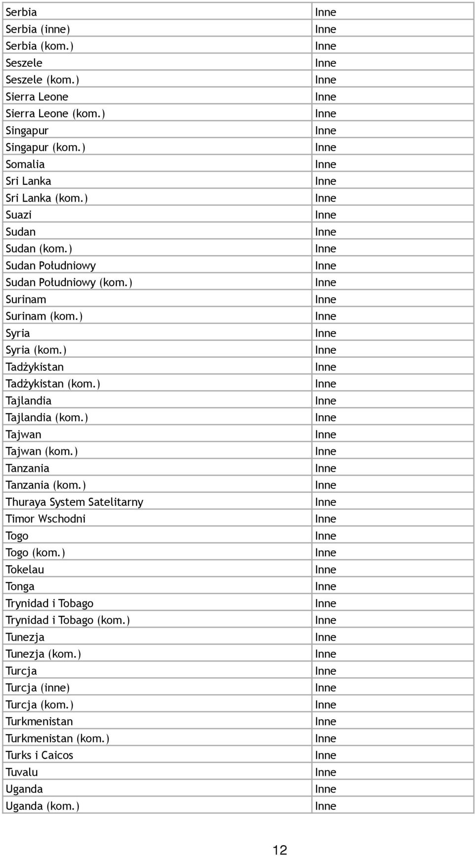 ) Tajlandia Tajlandia (kom.) Tajwan Tajwan (kom.) Tanzania Tanzania (kom.) Thuraya System Satelitarny Timor Wschodni Togo Togo (kom.