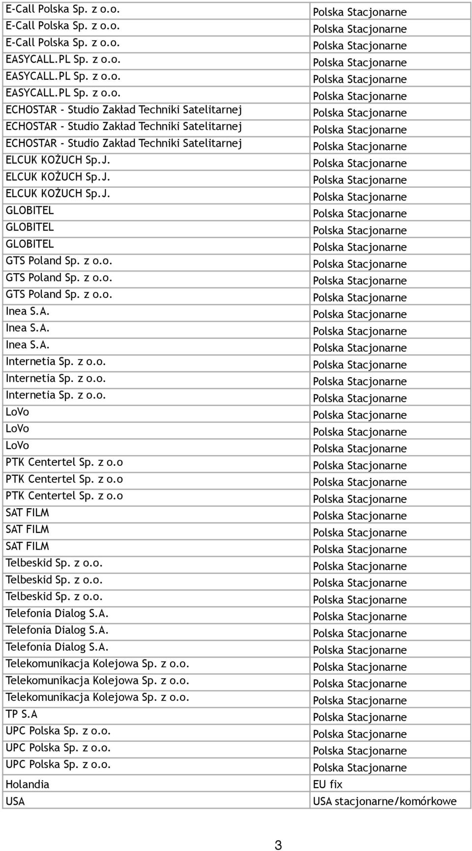 z o.o PTK Centertel Sp. z o.o PTK Centertel Sp. z o.o SAT FILM SAT FILM SAT FILM Telbeskid Sp. z o.o. Telbeskid Sp. z o.o. Telbeskid Sp. z o.o. Telefonia Dialog S.A. Telefonia Dialog S.A. Telefonia Dialog S.A. Telekomunikacja Kolejowa Sp.