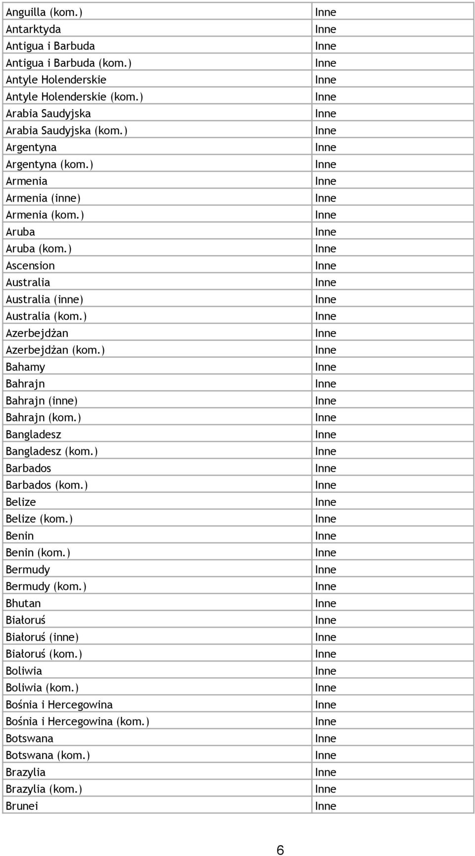 ) Azerbejdżan Azerbejdżan (kom.) Bahamy Bahrajn Bahrajn (inne) Bahrajn (kom.) Bangladesz Bangladesz (kom.) Barbados Barbados (kom.) Belize Belize (kom.