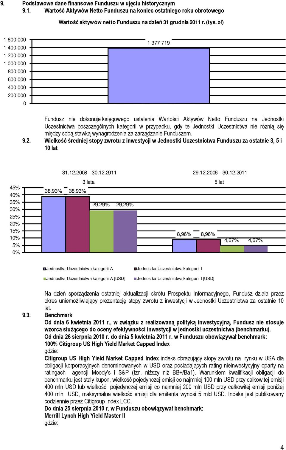 poszczególnych kategorii w przypadku, gdy te Jednostki Uczestnictwa nie różnią się między sobą stawką wynagrodzenia za zarządzanie Funduszem. 9.2.