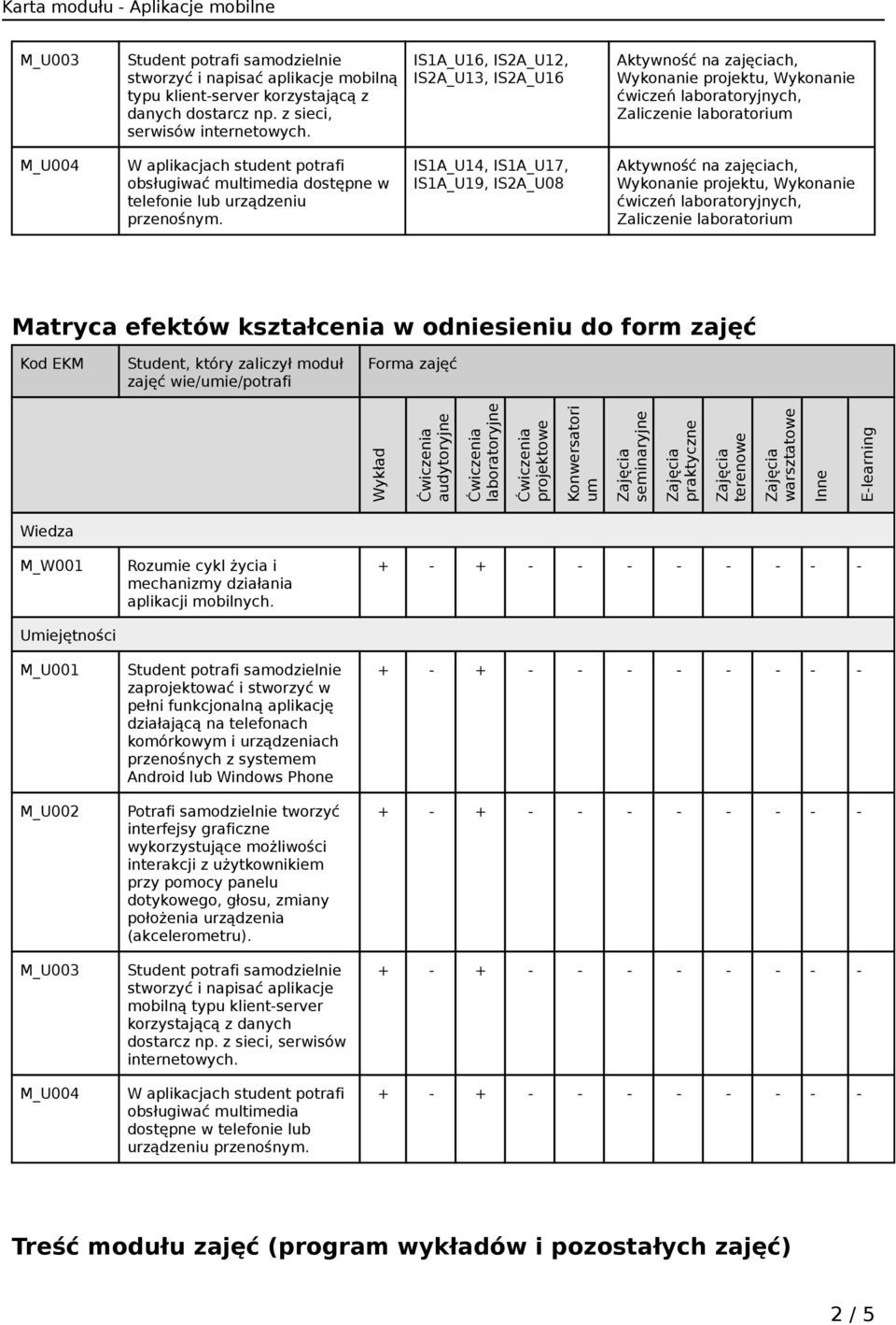 IS1A_U14, IS1A_U17, IS1A_U19, IS2A_U08 Matryca efektów kształcenia w odniesieniu do form zajęć Kod EKM Student, który zaliczył moduł zajęć wie/umie/potrafi Forma zajęć Wykład audytoryjne