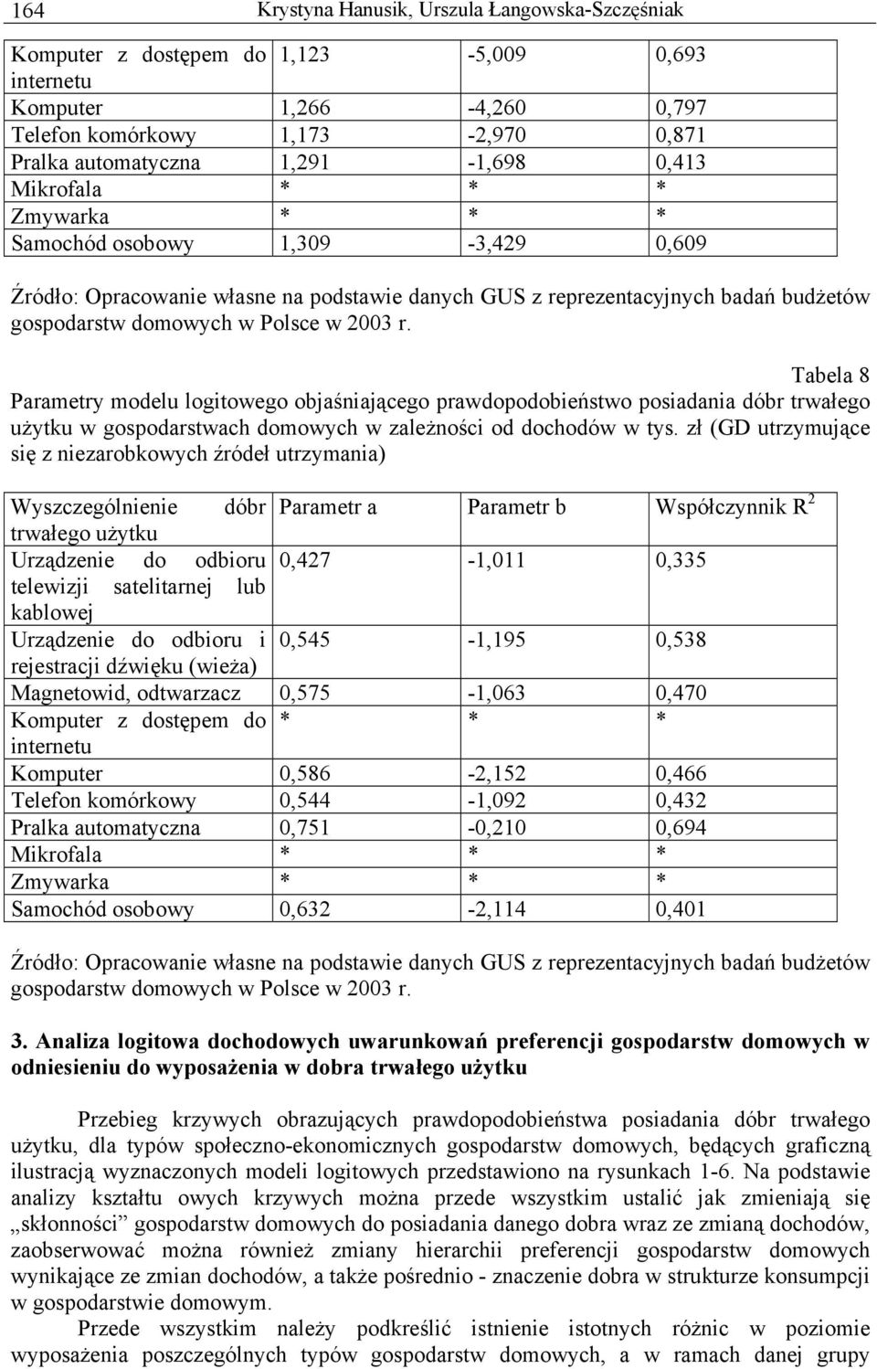 Tabela 8 Parametry modelu logitowego objaśniającego prawdopodobieństwo posiadania dóbr trwałego użytku w gospodarstwach domowych w zależności od dochodów w tys.