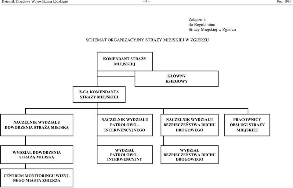 KOMENDANTA STRAŻY MIEJSKIEJ GŁÓWNY KSIĘGOWY NACZELNIK WYDZIAŁU DOWODZENIA STRAŻĄ MIEJSKĄ NACZELNIK WYDZIAŁU PATROLOWO INTERWENCYJNEGO