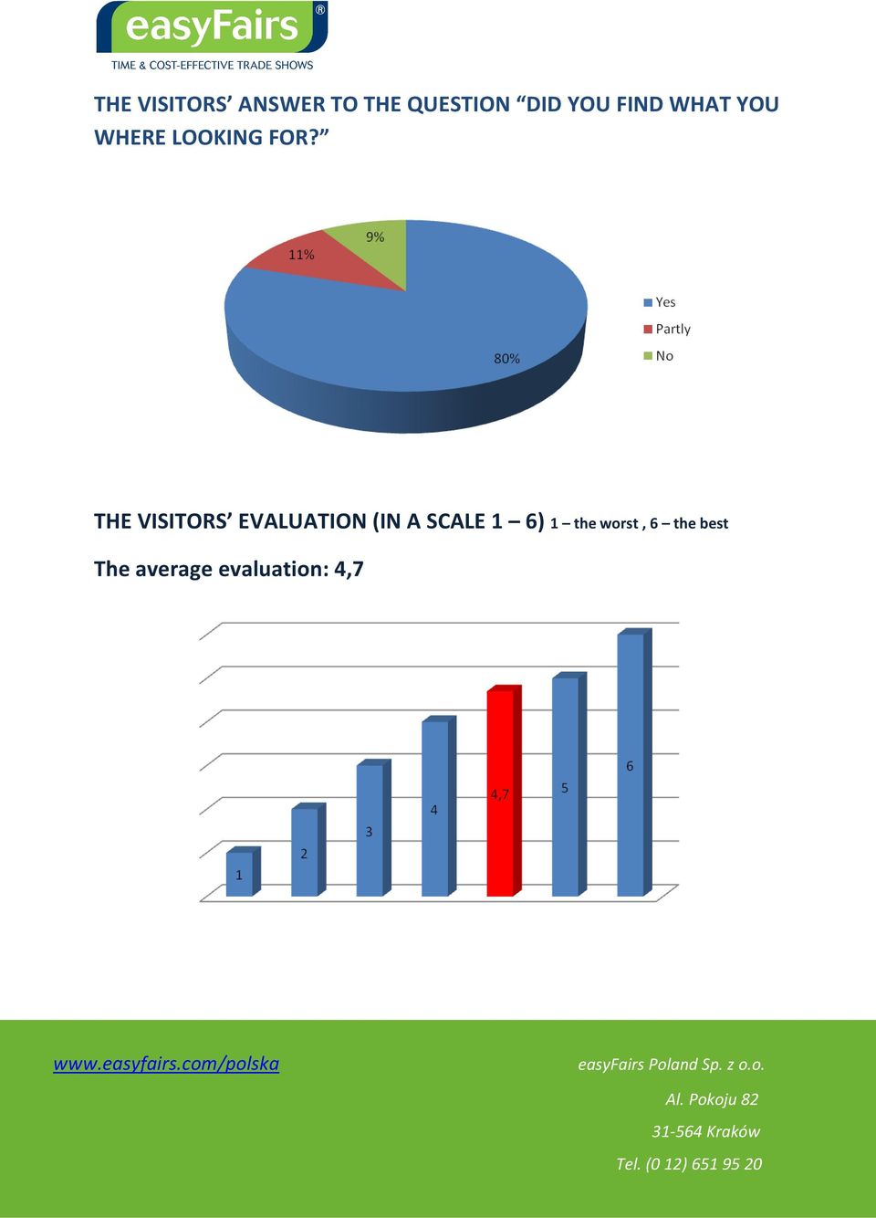 THE VISITORS EVALUATION (IN A SCALE 1 6) 1