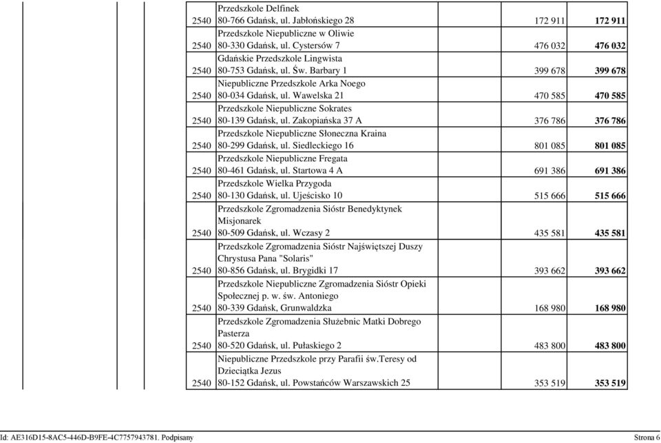 Wawelska 21 470 585 470 585 Przedszkole Niepubliczne Sokrates 80-139 Gdańsk, ul. Zakopiańska 37 A 376 786 376 786 Przedszkole Niepubliczne Słoneczna Kraina 80-299 Gdańsk, ul.