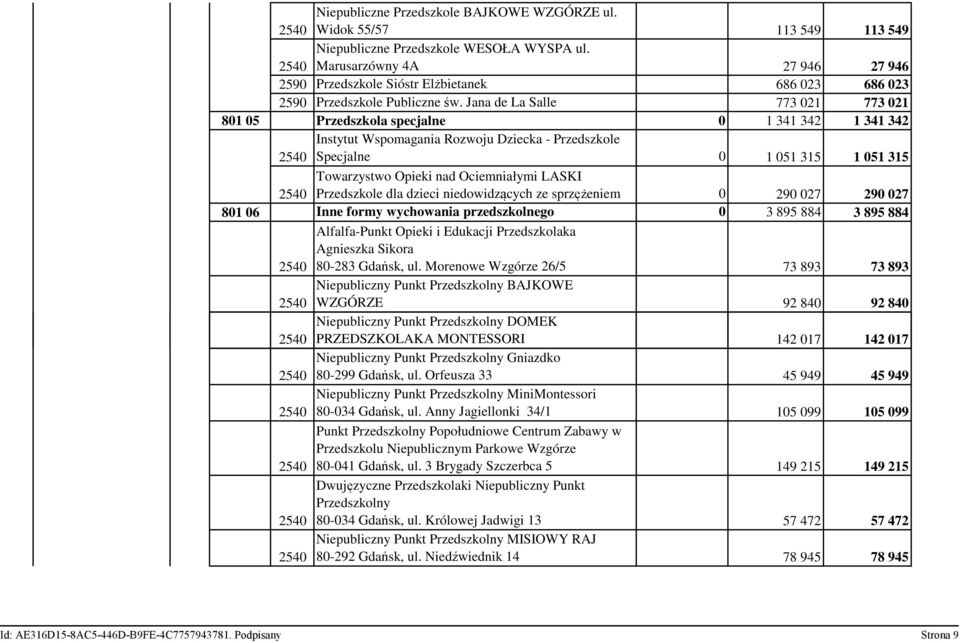 Jana de La Salle 773 021 773 021 801 05 Przedszkola specjalne 0 1 341 342 1 341 342 Instytut Wspomagania Rozwoju Dziecka - Przedszkole Specjalne 0 1 051 315 1 051 315 Towarzystwo Opieki nad