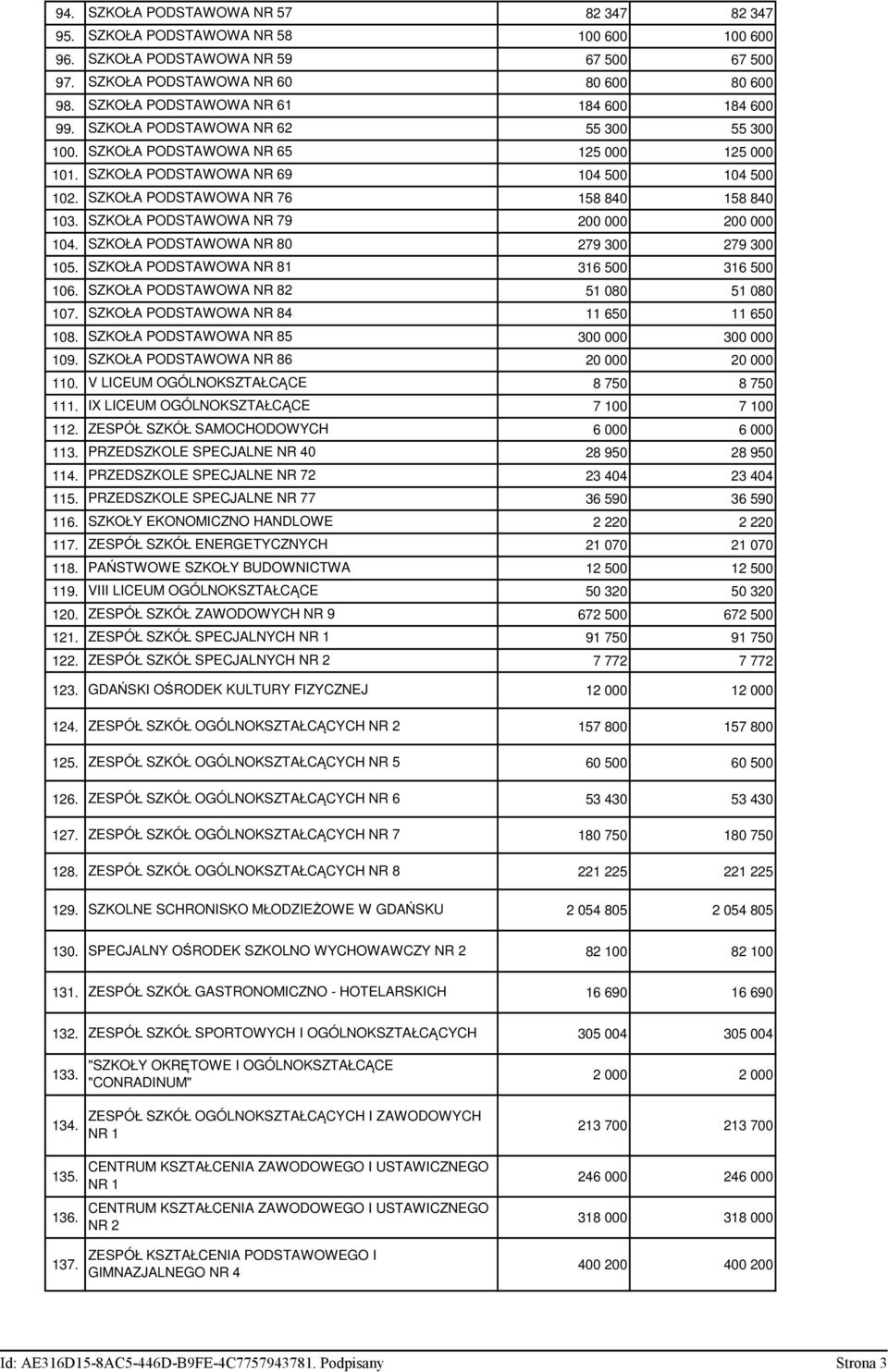 SZKOŁA PODSTAWOWA NR 76 158 840 158 840 103. SZKOŁA PODSTAWOWA NR 79 200 000 200 000 104. SZKOŁA PODSTAWOWA NR 80 279 300 279 300 105. SZKOŁA PODSTAWOWA NR 81 316 500 316 500 106.