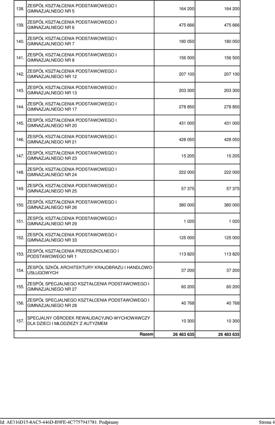 ZESPÓŁ KSZTAŁCENIA PODSTAWOWEGO I GIMNAZJALNEGO NR 12 207 100 207 100 143. ZESPÓŁ KSZTAŁCENIA PODSTAWOWEGO I GIMNAZJALNEGO NR 13 203 300 203 300 144.