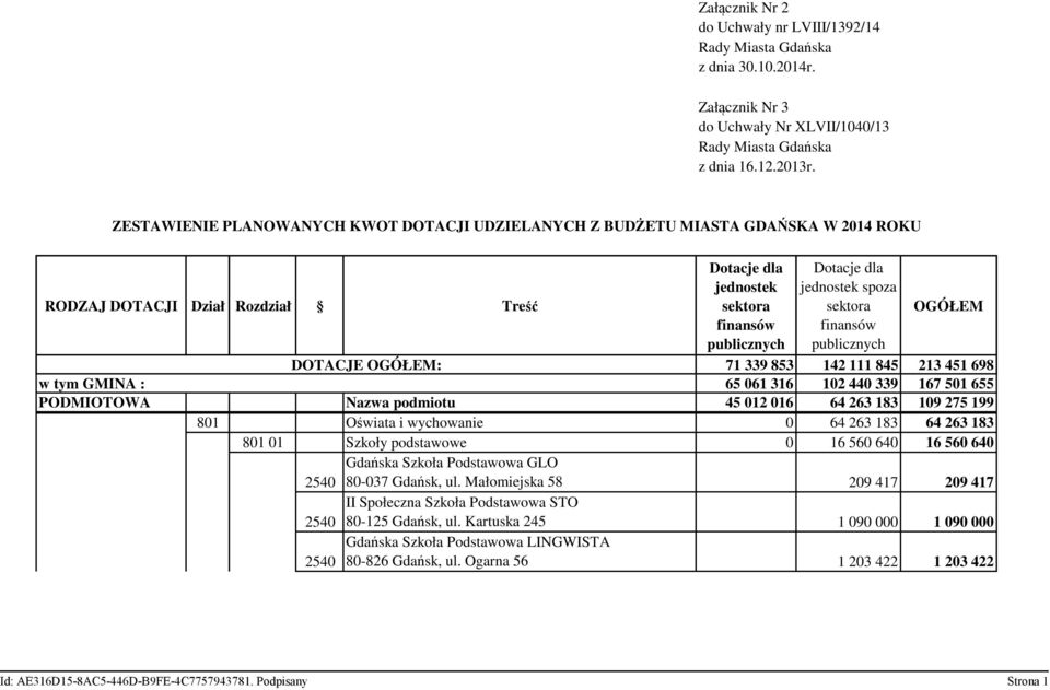 spoza sektora finansów publicznych OGÓŁEM DOTACJE OGÓŁEM: 71 339 853 142 111 845 213 451 698 w tym GMINA : 65 061 316 102 440 339 167 501 655 PODMIOTOWA Nazwa podmiotu 45 012 016 64 263 183 109 275