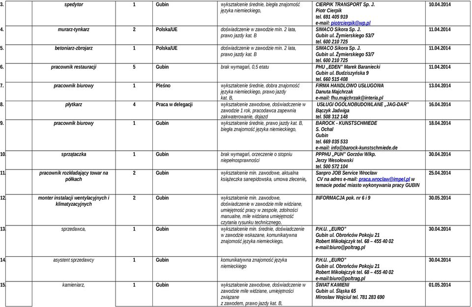 Żymierskiego 53/7 tel. 600 20 725 SIMACO Sikora Sp. J. Gubin ul. Żymierskiego 53/7 tel. 600 20 725 6. pracownik restauracji 5 Gubin brak wymagań, 0,5 etatu PHU EDEN Marek Baraniecki Gubin ul.