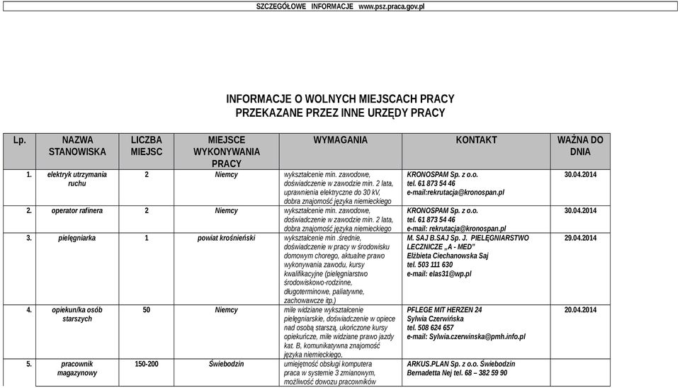 zawodowe, doświadczenie w zawodzie min. 2 lata, uprawnienia elektryczne do 30 kv, dobra znajomość języka niemieckiego 2. operator rafinera 2 Niemcy wykształcenie min.