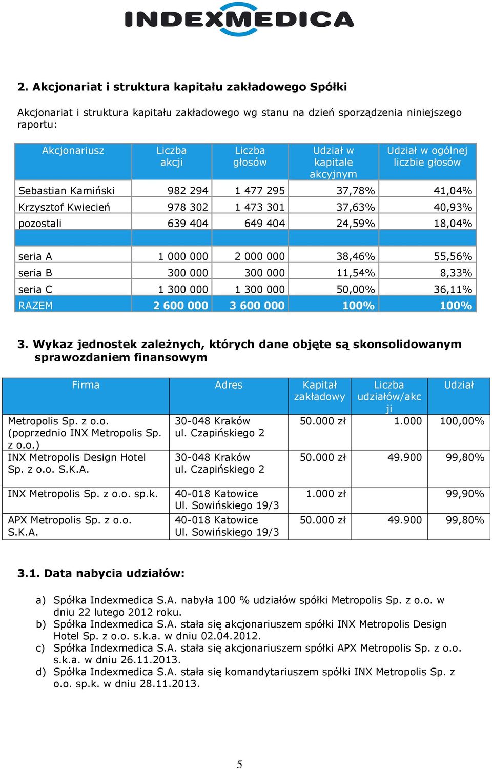 A 1 000 000 2 000 000 38,46% 55,56% seria B 300 000 300 000 11,54% 8,33% seria C 1 300 000 1 300 000 50,00% 36,11% RAZEM 2 600 000 3 600 000 100% 100% 3.