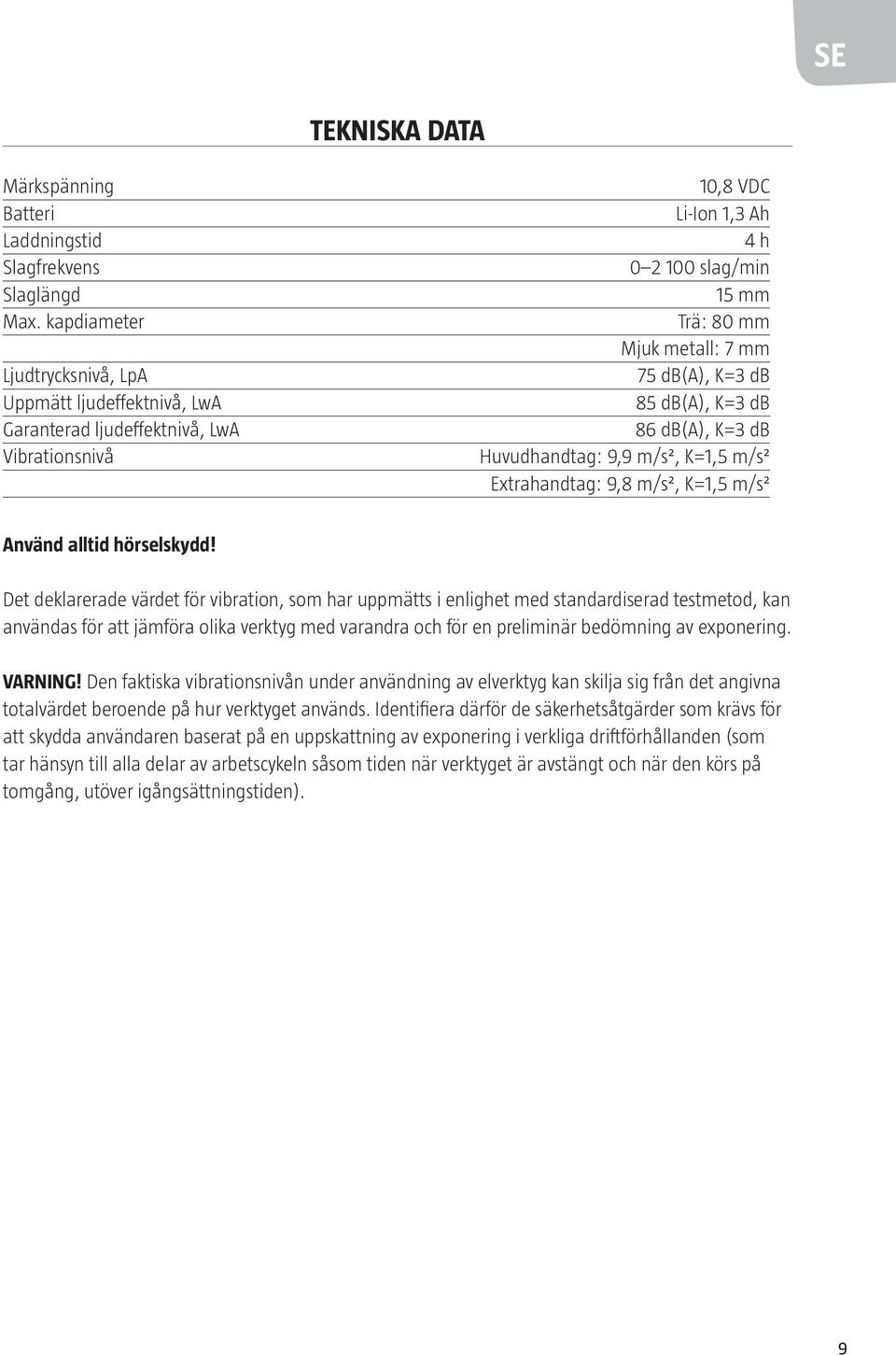 db 85 db(a), K=3 db 86 db(a), K=3 db Huvudhandtag: 9,9 m/s², K=1,5 m/s² Extrahandtag: 9,8 m/s², K=1,5 m/s² Använd alltid hörselskydd!