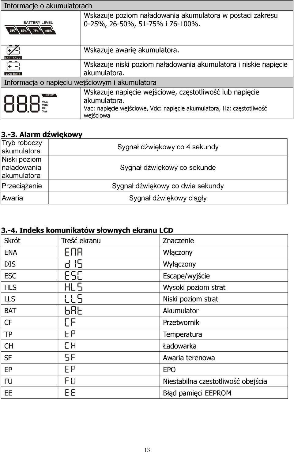 Vac: napięcie wejściowe, Vdc: napięcie akumulatora, Hz: częstotliwość wejściowa 3.-3.