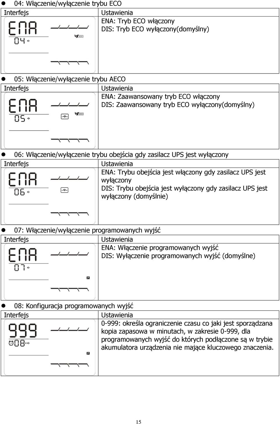 jest wyłączony DIS: Trybu obejścia jest wyłączony gdy zasilacz UPS jest wyłączony (domyślnie) 07: Włączenie/wyłączenie programowanych wyjść Interfejs Ustawienia ENA: Włączenie programowanych wyjść