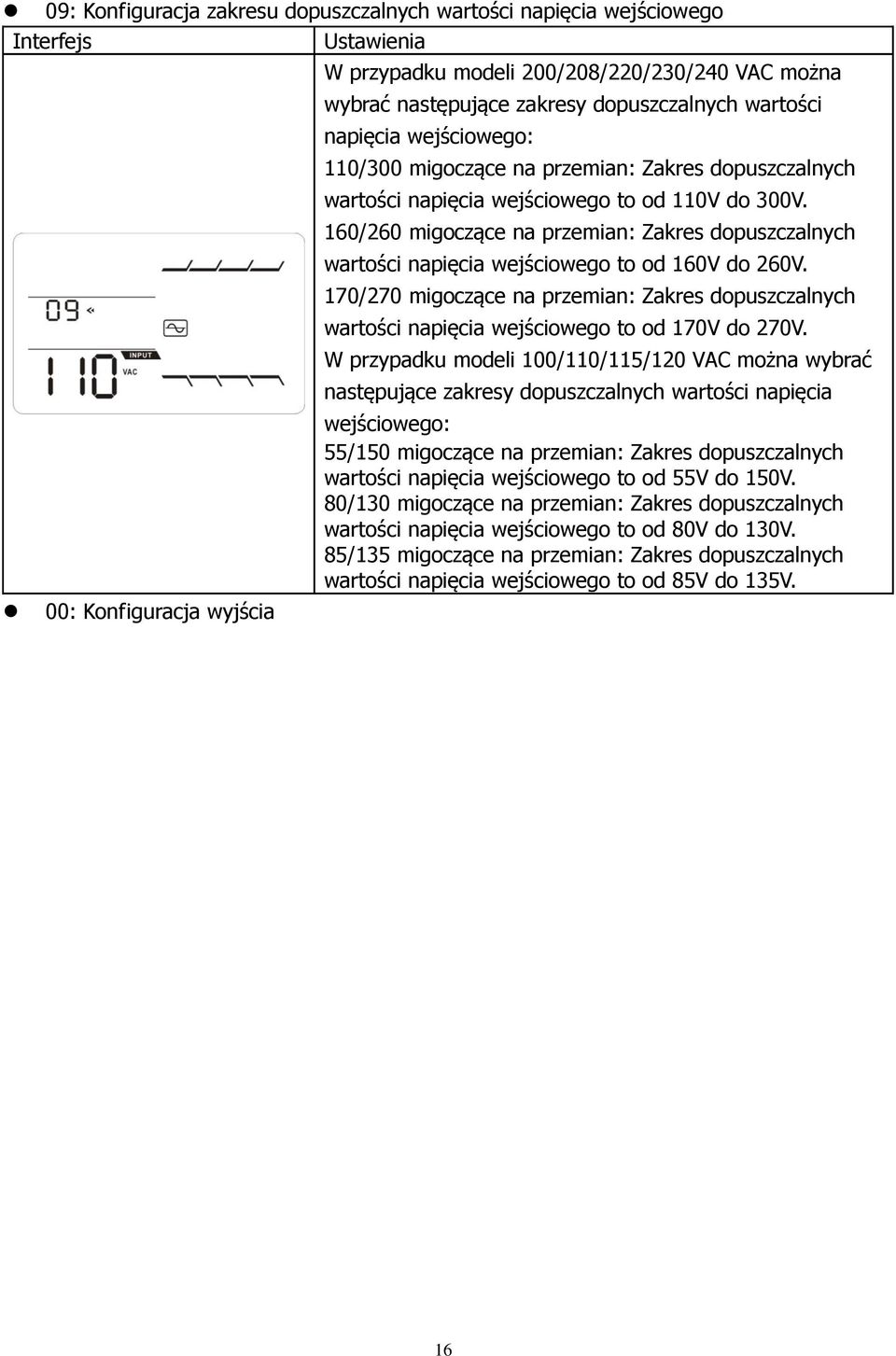 160/260 migoczące na przemian: Zakres dopuszczalnych wartości napięcia wejściowego to od 160V do 260V.