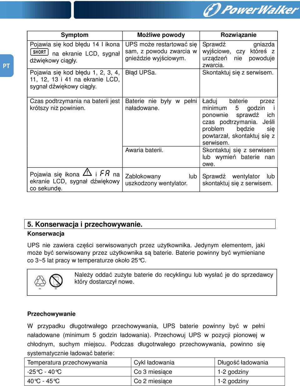 Czas podtrzymania na baterii jest krótszy niż powinien. Pojawia się ikona i na ekranie LCD, sygnał dźwiękowy co sekundę. Baterie nie były w pełni naładowane. Awaria baterii.