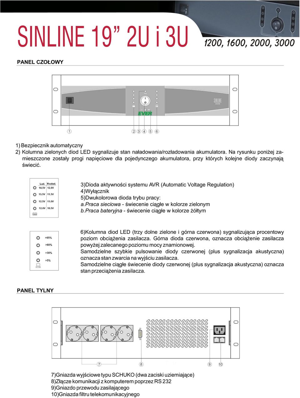 3)Dioda aktywnoœci systemu AVR (Automatic Voltage Regulation) 4)Wy³¹cznik 5)Dwukolorowa dioda trybu pracy: a.praca sieciowa - œwiecenie ci¹g³e w kolorze zielonym b.