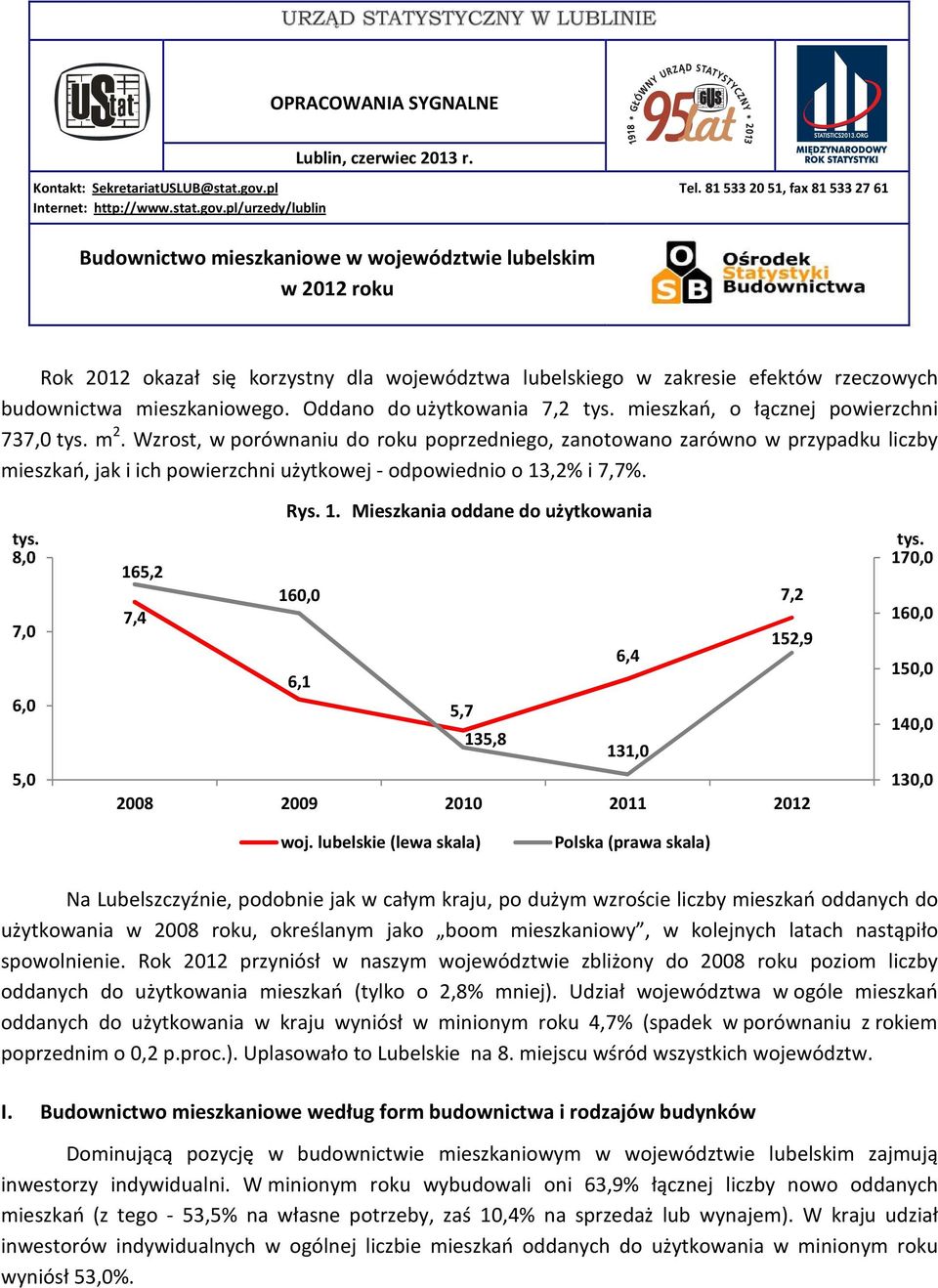 pl/urzedy/lublin Budownictwo mieszkaniowe w województwie lubelskim w 2012 roku Rok 2012 okazał się korzystny dla województwa lubelskiego w zakresie efektów rzeczowych budownictwa mieszkaniowego.