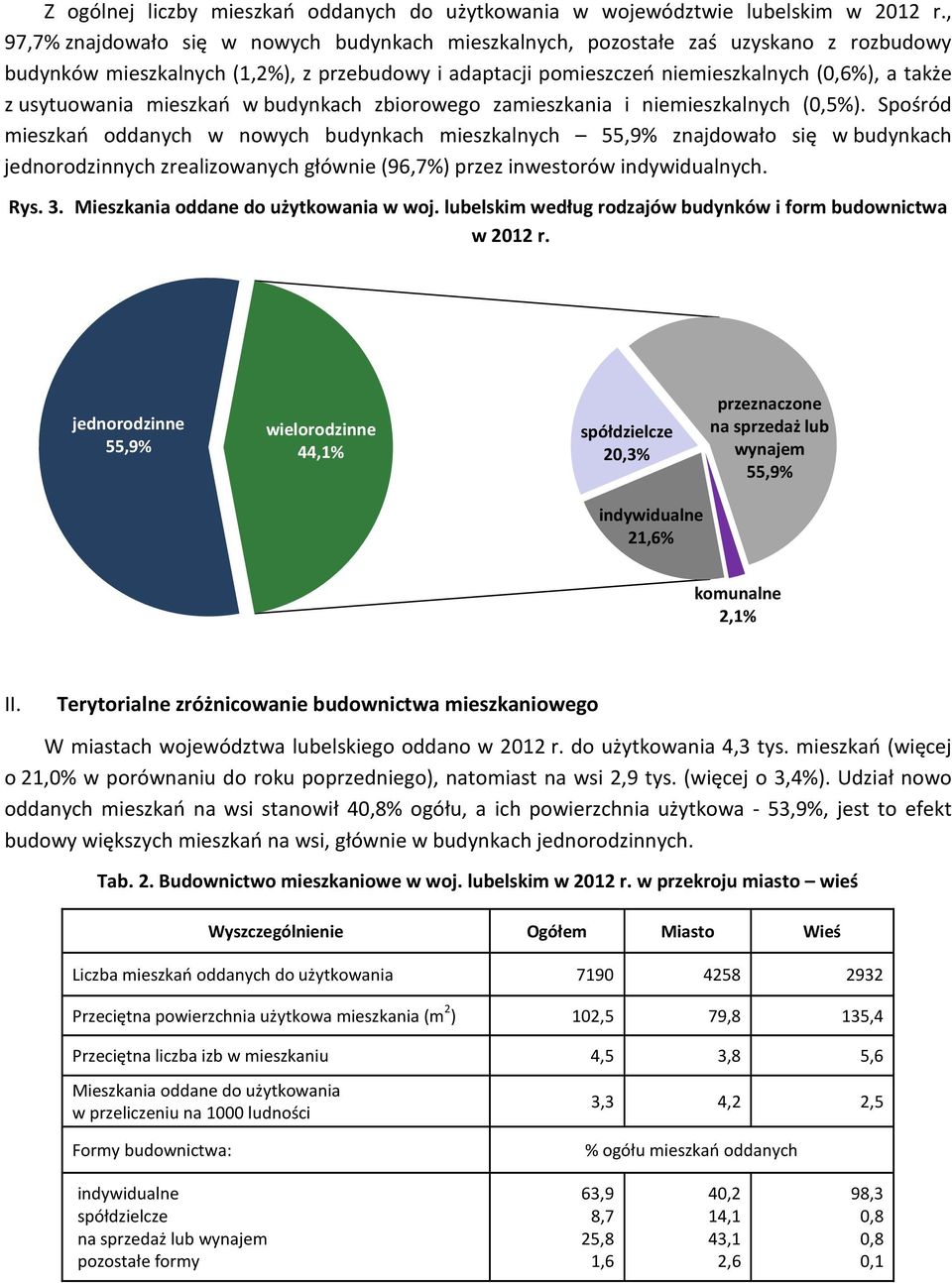 usytuowania mieszkań w budynkach zbiorowego zamieszkania i niemieszkalnych (0,5%).