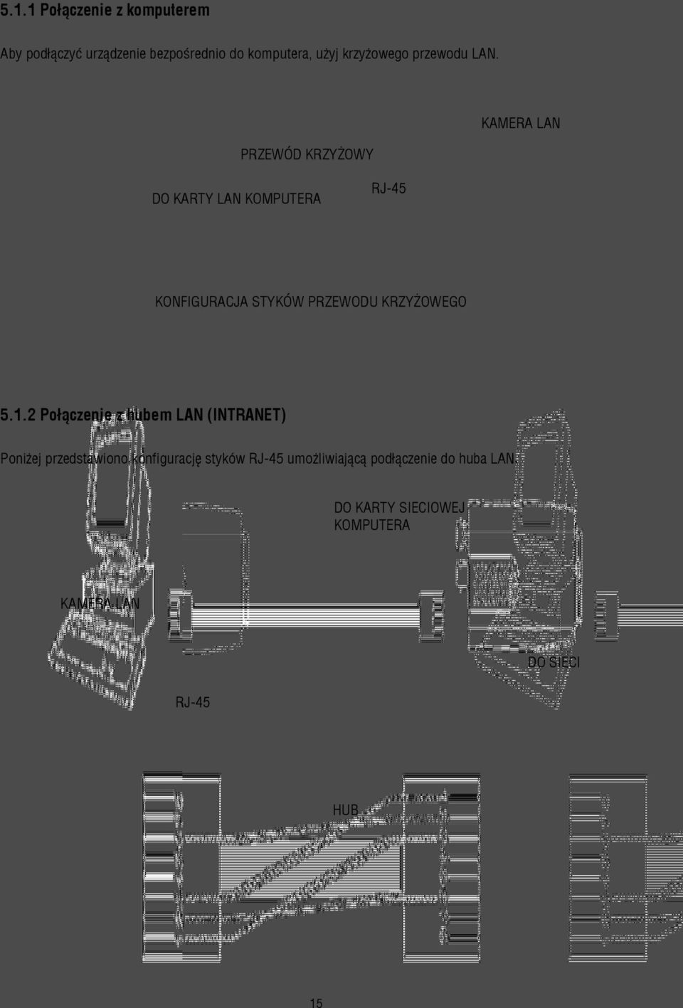 PRZEWÓD KRZYŻOWY KAMERA LAN DO KARTY LAN KOMPUTERA RJ-45 KONFIGURACJA STYKÓW PRZEWODU KRZYŻOWEGO 5.