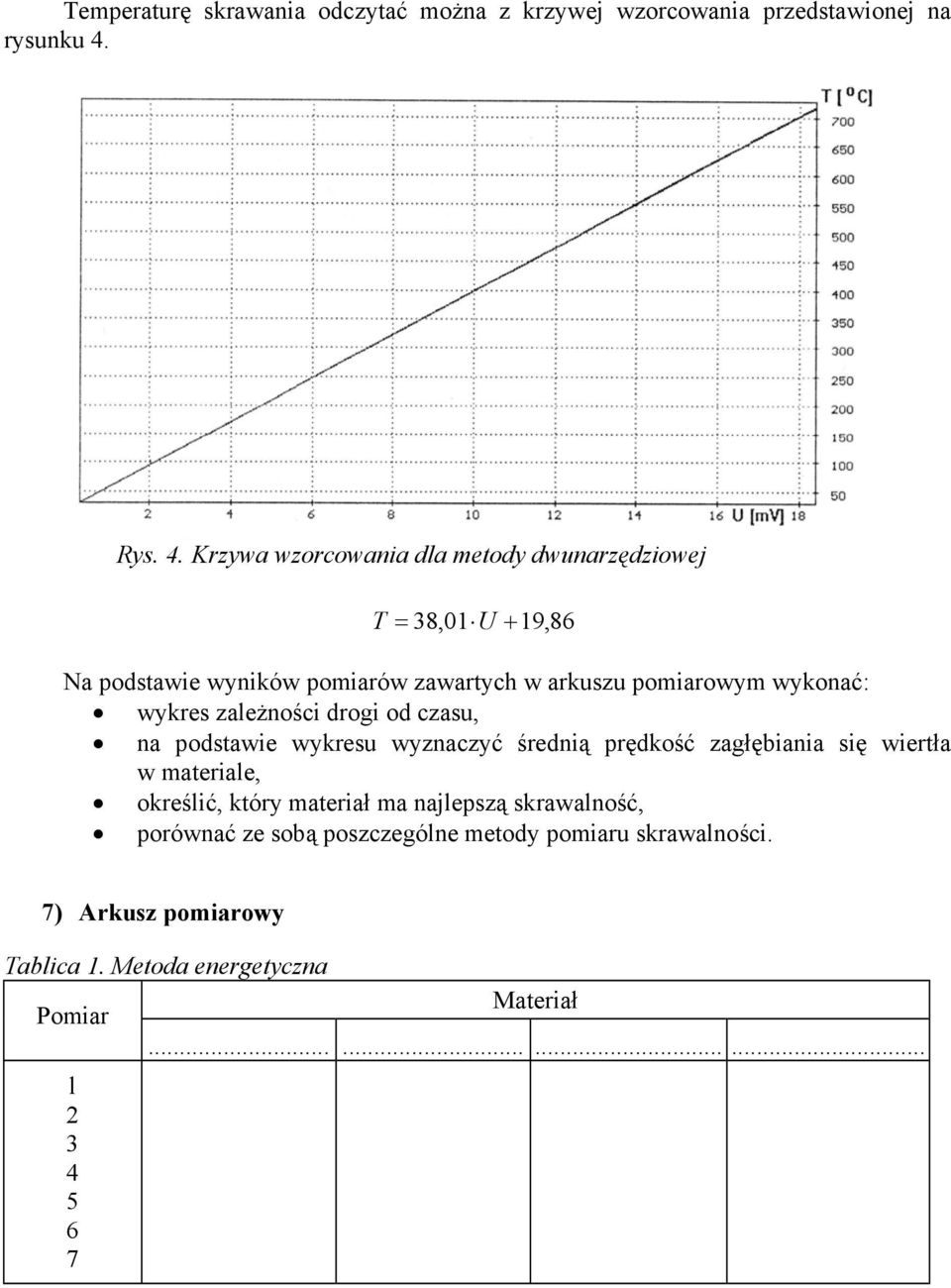 Krzywa wzrcwania dla metdy dwunarzędziwej T = 38,01 U + 19,86 Na pdstawie wyników pmiarów zawartych w arkuszu pmiarwym wyknać: