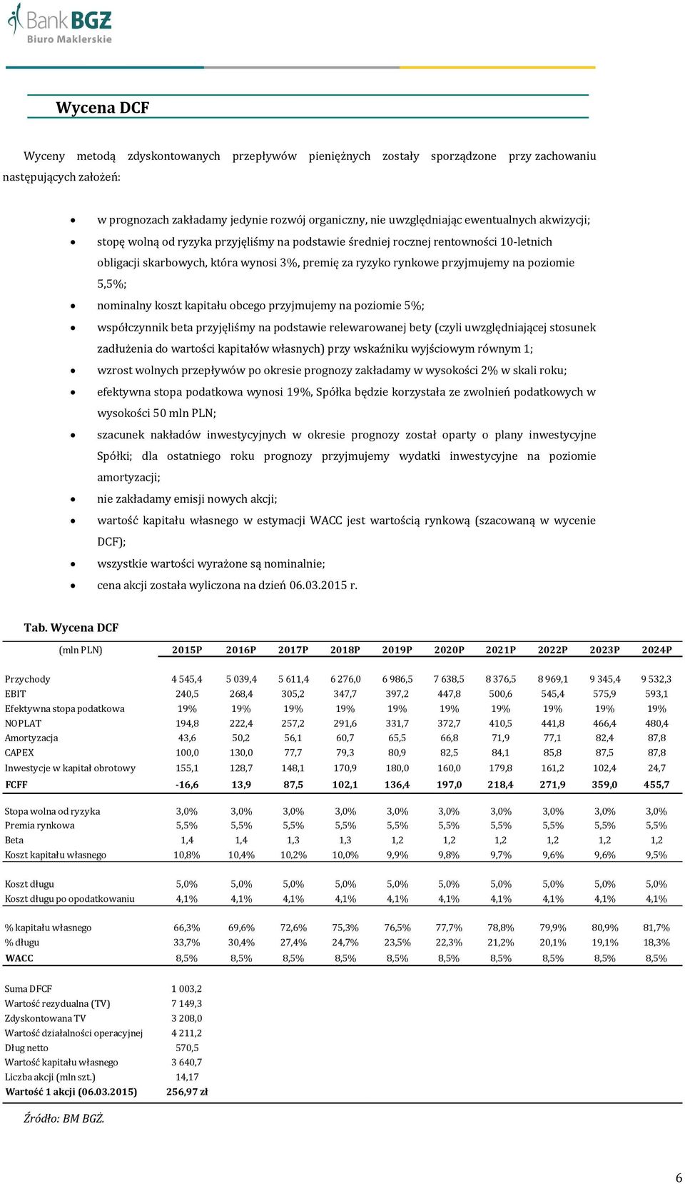 5,5%; nominalny koszt kapitału obcego przyjmujemy na poziomie 5%; współczynnik beta przyjęliśmy na podstawie relewarowanej bety (czyli uwzględniającej stosunek zadłużenia do wartości kapitałów